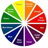 Light Color Mixing Chart